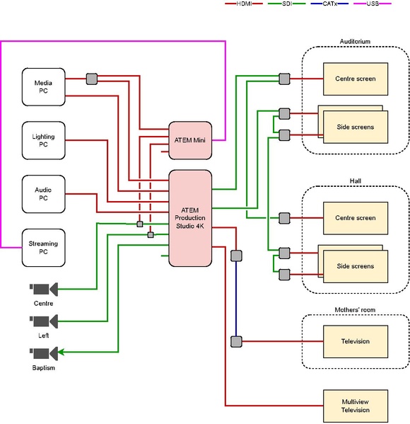 File:20230502-DDBL-signal-flow.pdf